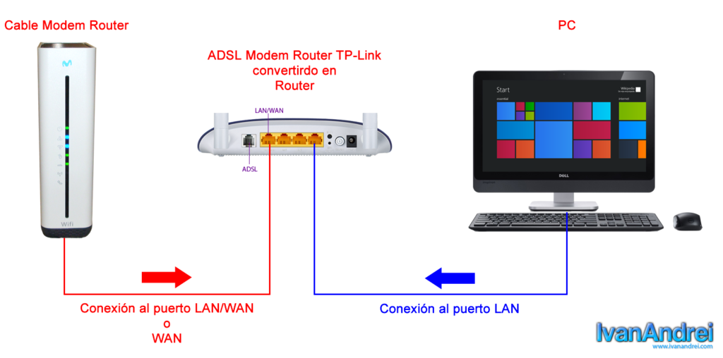 Configurar modem Hitron (Movistar) en modo bridge para pasar la IP pública a otro router