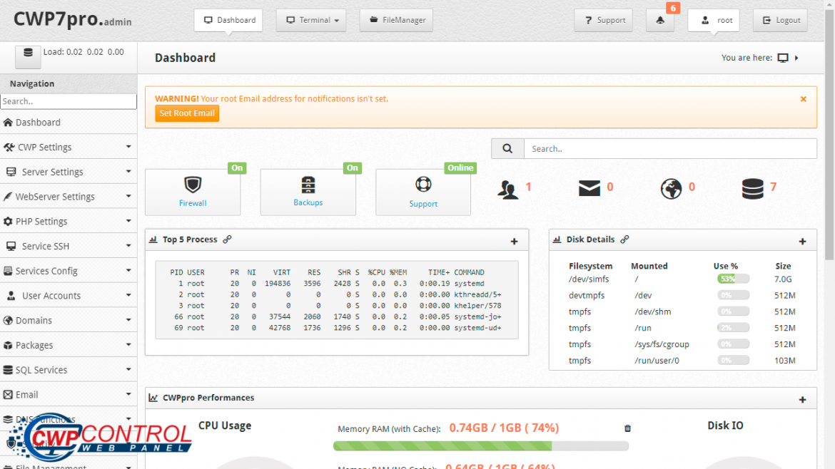 Control Web Panel - CWP