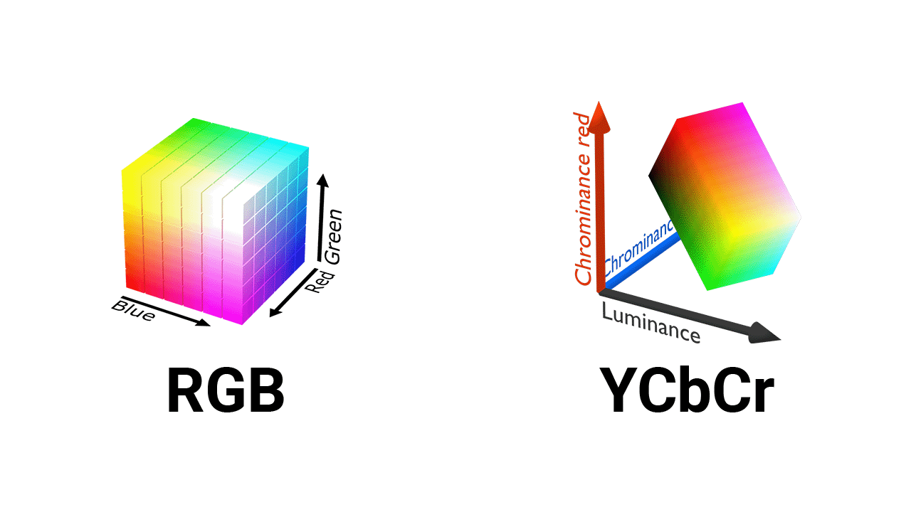 RGB vs YCbCr